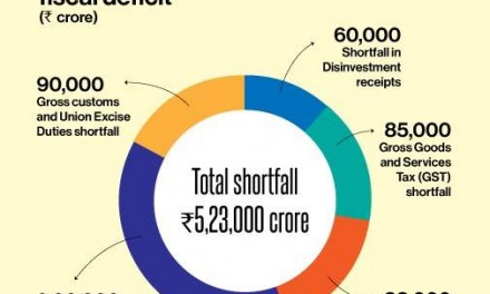 66 lakh GST returns filed till January 20, says CBIC